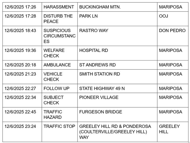 mariposa county booking report for december 6 2025 3