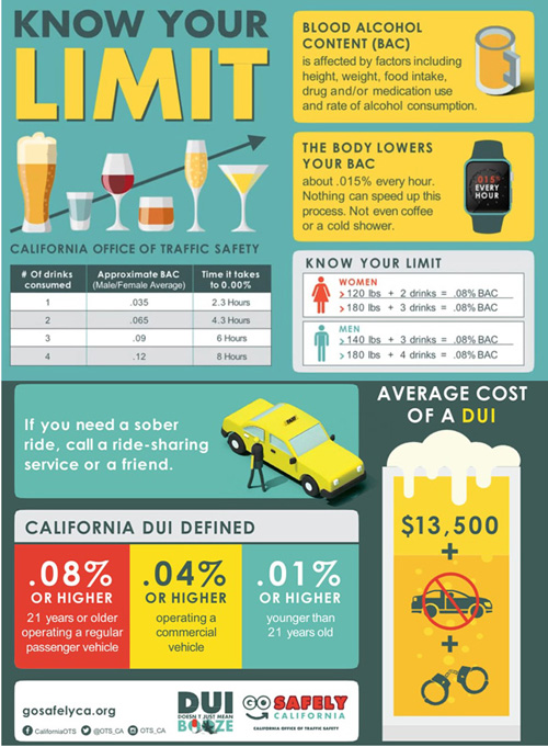 FPD DUI