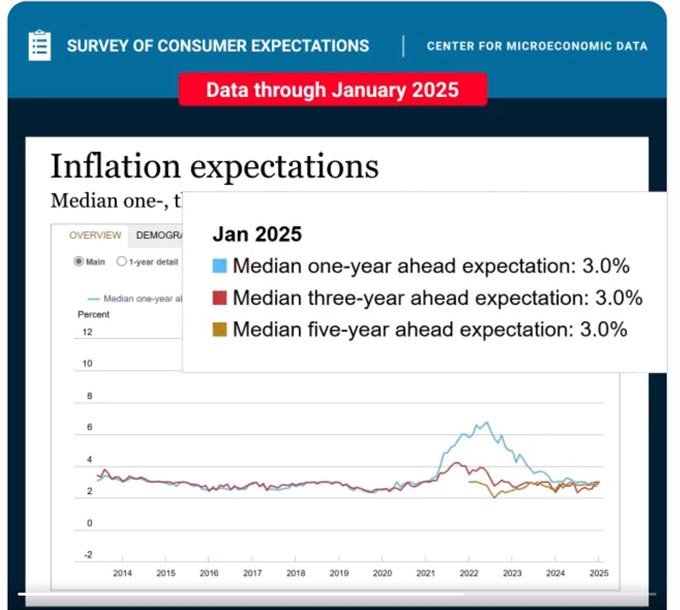 inflation211