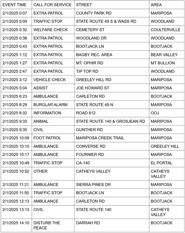 mariposa county booking report for february 1 2025 1