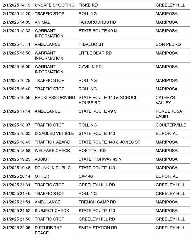 mariposa county booking report for february 1 2025 2