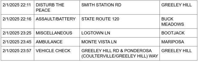 mariposa county booking report for february 1 2025 3