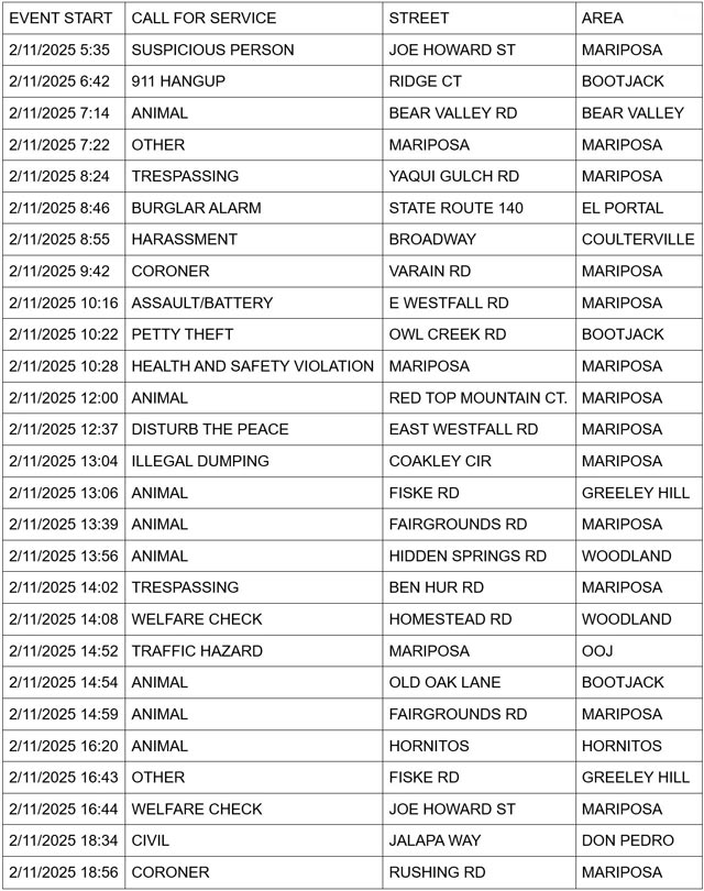 mariposa county booking report for february 11 2025 1