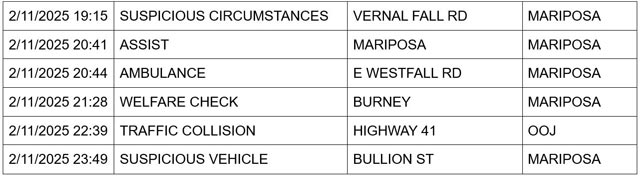 mariposa county booking report for february 11 2025 2