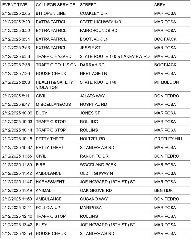 mariposa county booking report for february 12 2025 1