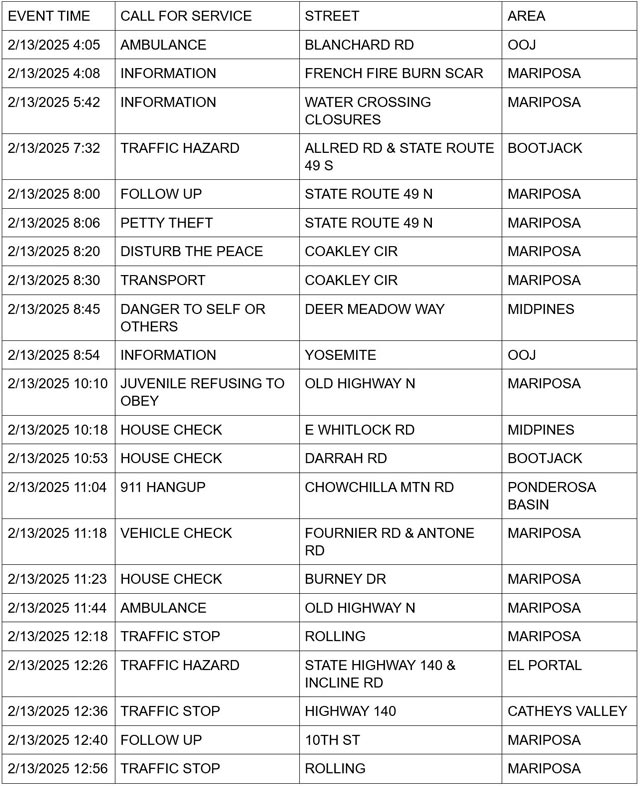 mariposa county booking report for february 13 2025 1