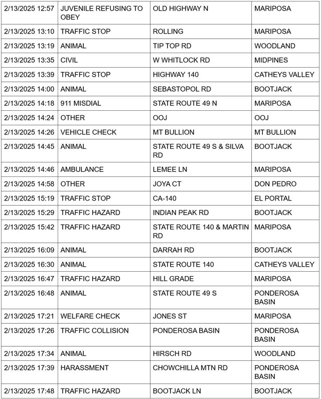 mariposa county booking report for february 13 2025 2
