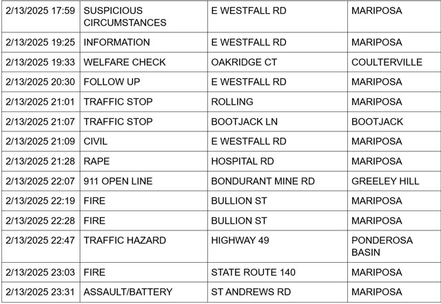 mariposa county booking report for february 13 2025 3