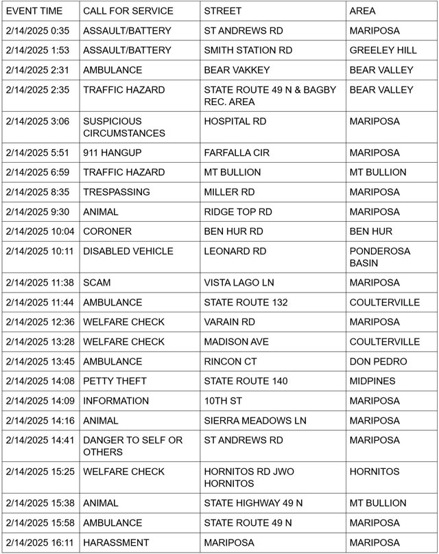mariposa county booking report for february 14 2025 1