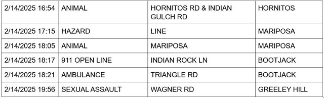mariposa county booking report for february 14 2025 2
