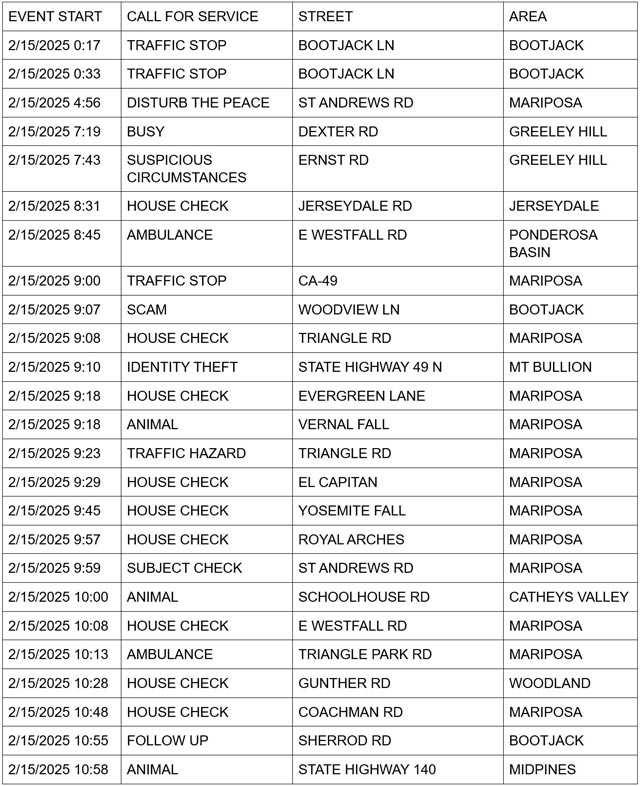 mariposa county booking report for february 15 2025 1