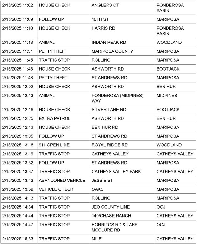 mariposa county booking report for february 15 2025 2