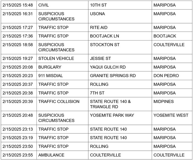 mariposa county booking report for february 15 2025 3