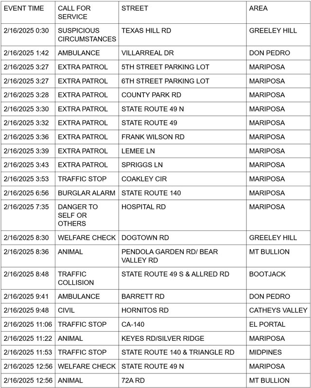 mariposa county booking report for february 16 2025 1