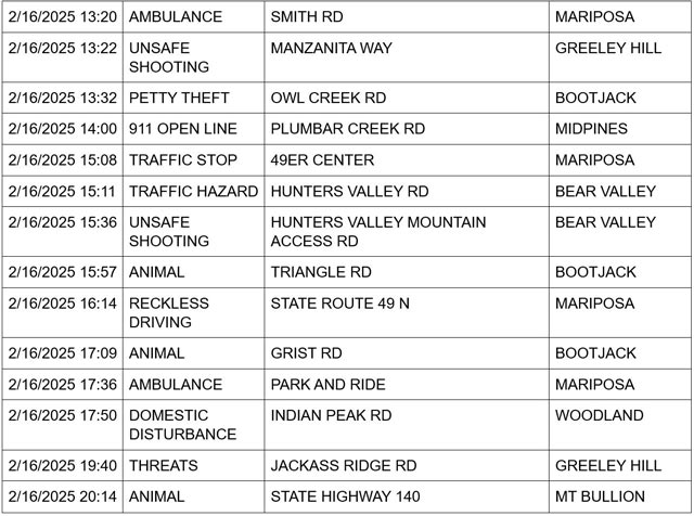 mariposa county booking report for february 16 2025 2