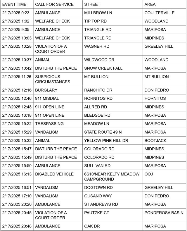 mariposa county booking report for february 17 2025 1