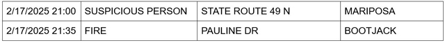 mariposa county booking report for february 17 2025 2