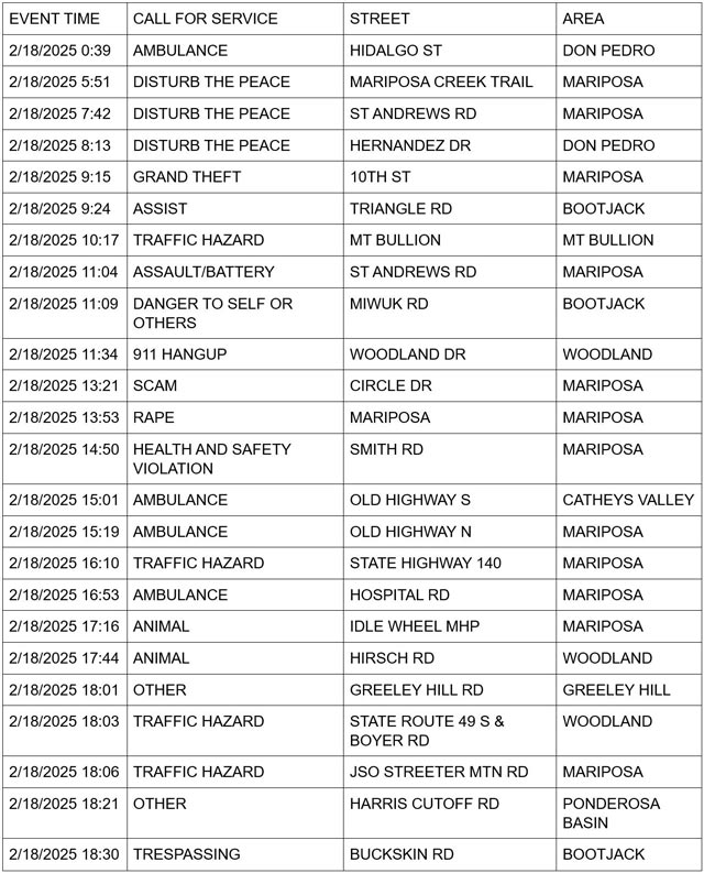 mariposa county booking report for february 18 2025 1