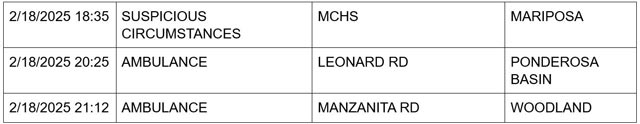 mariposa county booking report for february 18 2025 2