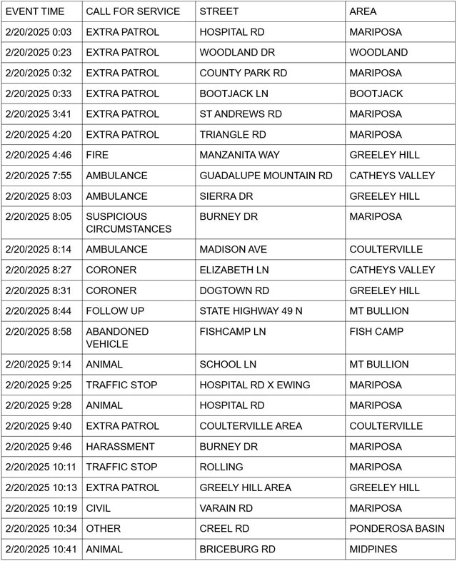 mariposa county booking report for february 20 2025 1