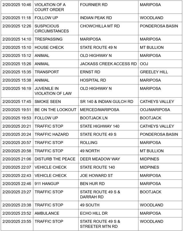 mariposa county booking report for february 20 2025 2