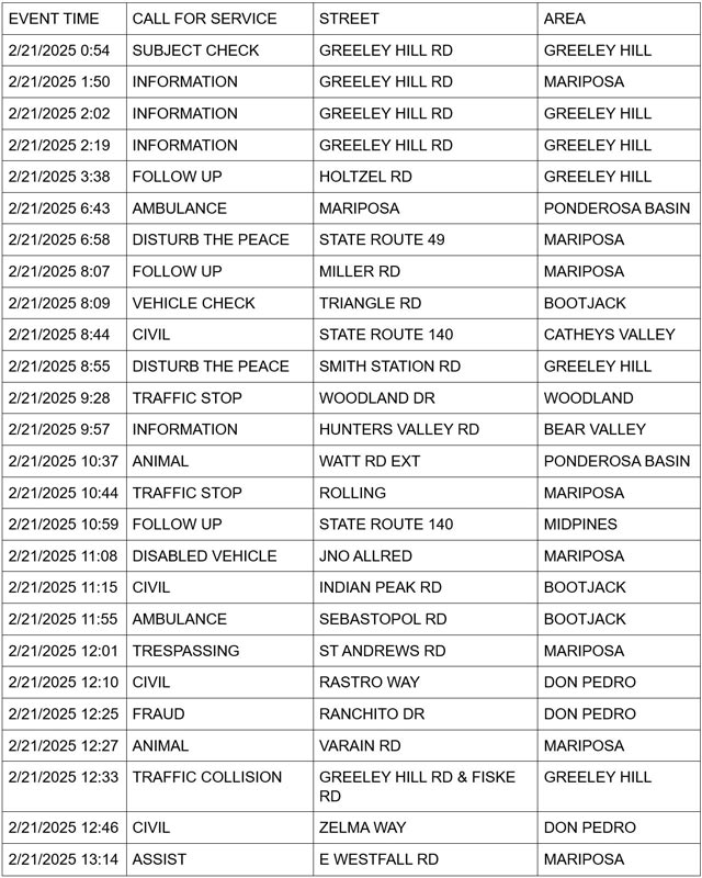 mariposa county booking report for february 21 2025 1