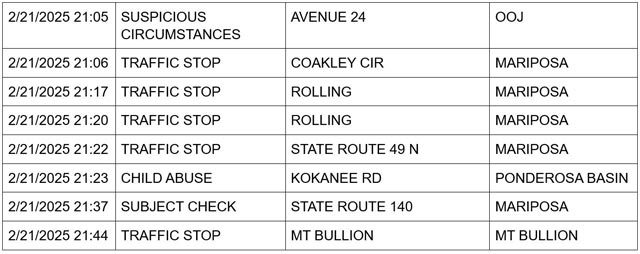 mariposa county booking report for february 21 2025 3