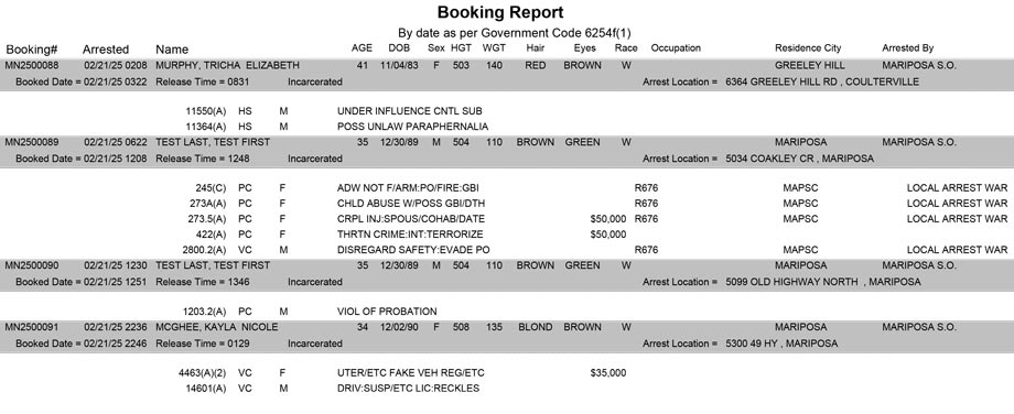 mariposa county booking report for february 21 2025