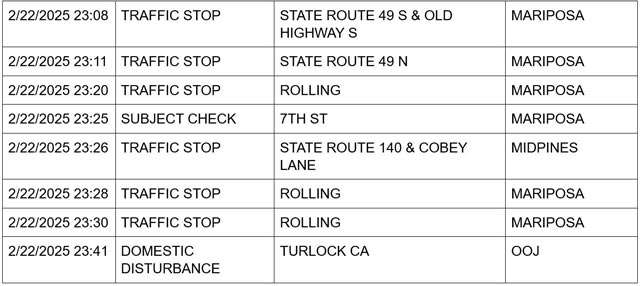 mariposa county booking report for february 22 2025 3
