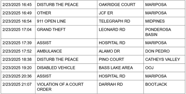 mariposa county booking report for february 23 2025 2