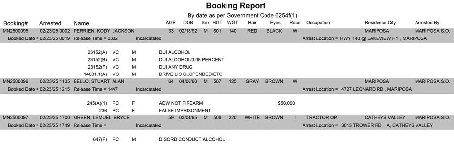 mariposa county booking report for february 23 2025