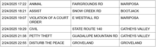 mariposa county booking report for february 24 2025 2