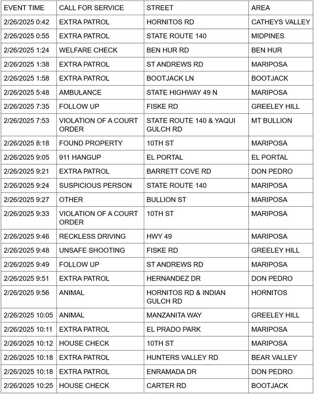 mariposa county booking report for february 26 2025 1