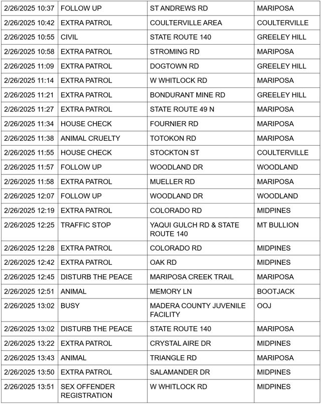 mariposa county booking report for february 26 2025 2