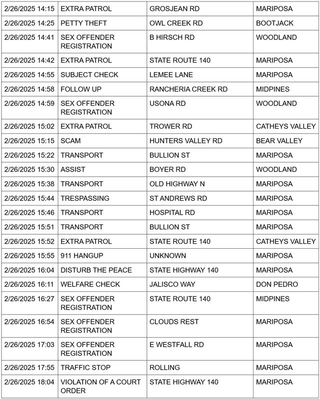 mariposa county booking report for february 26 2025 3