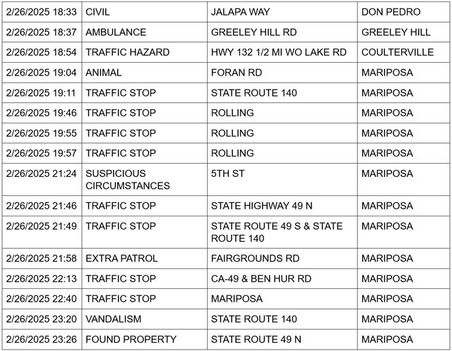 mariposa county booking report for february 26 2025 4