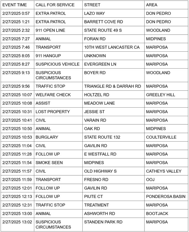mariposa county booking report for february 27 2025 1
