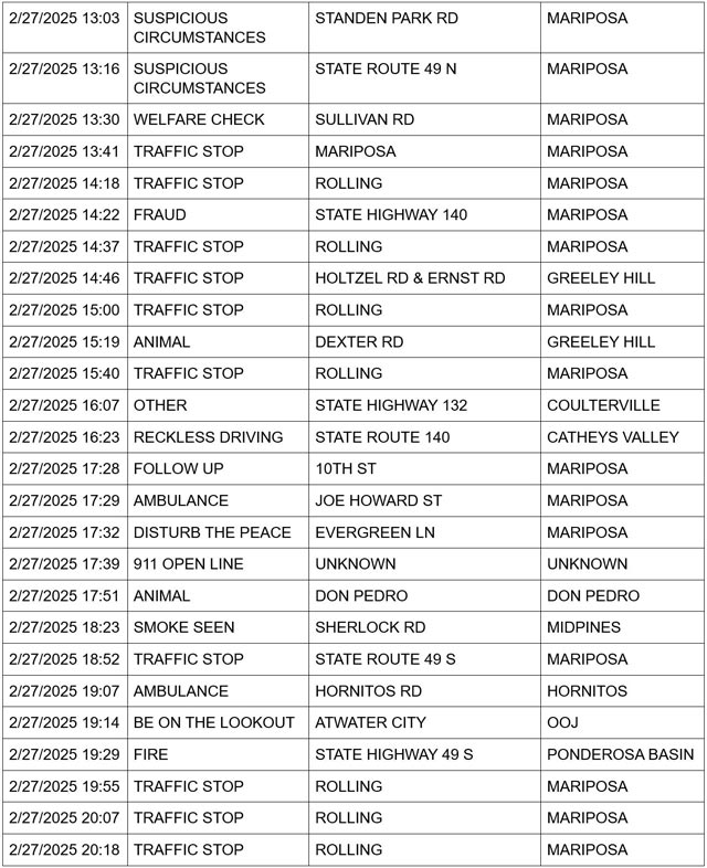 mariposa county booking report for february 27 2025 2