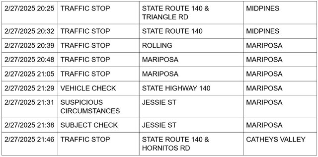 mariposa county booking report for february 27 2025 3