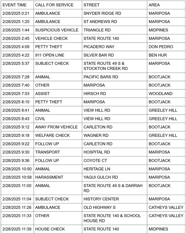 mariposa county booking report for february 28 2025 1
