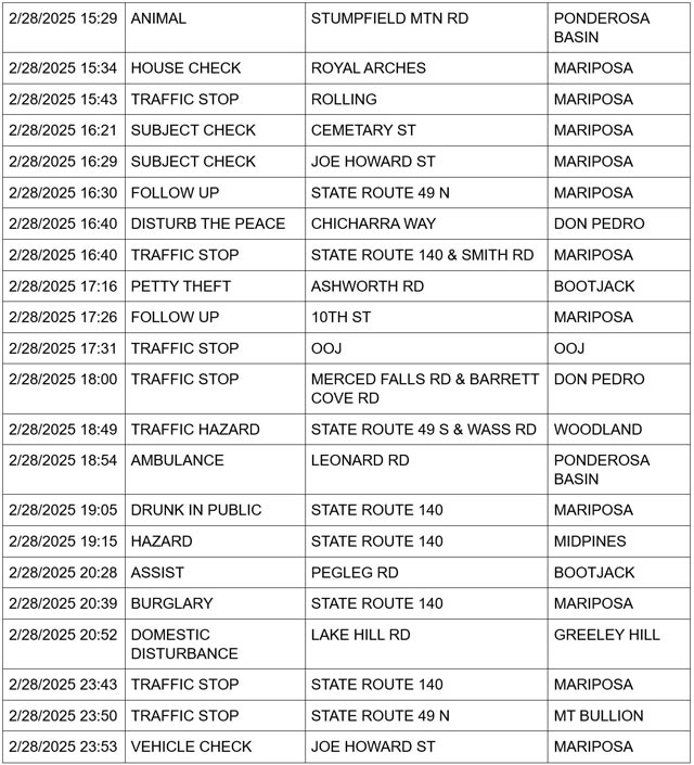mariposa county booking report for february 28 2025 3