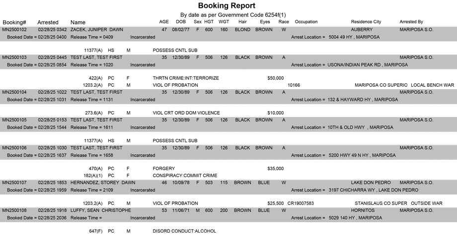 mariposa county booking report for february 28 2025