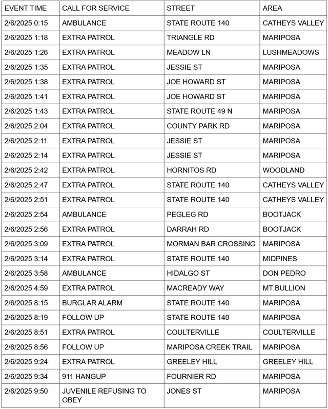 mariposa county booking report for february 6 2025 1
