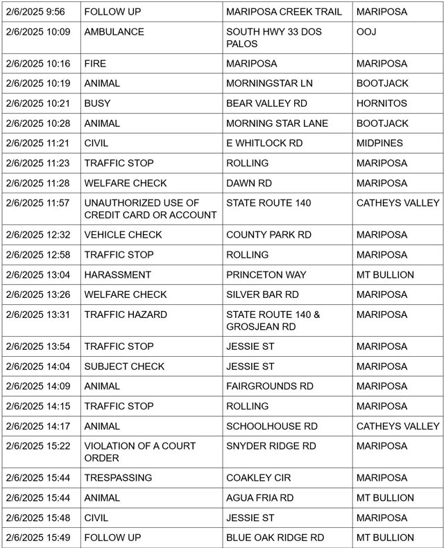 mariposa county booking report for february 6 2025 2