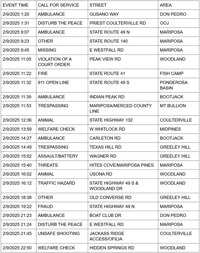 mariposa county booking report for february 9 2025 1