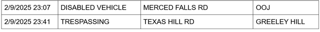 mariposa county booking report for february 9 2025 2