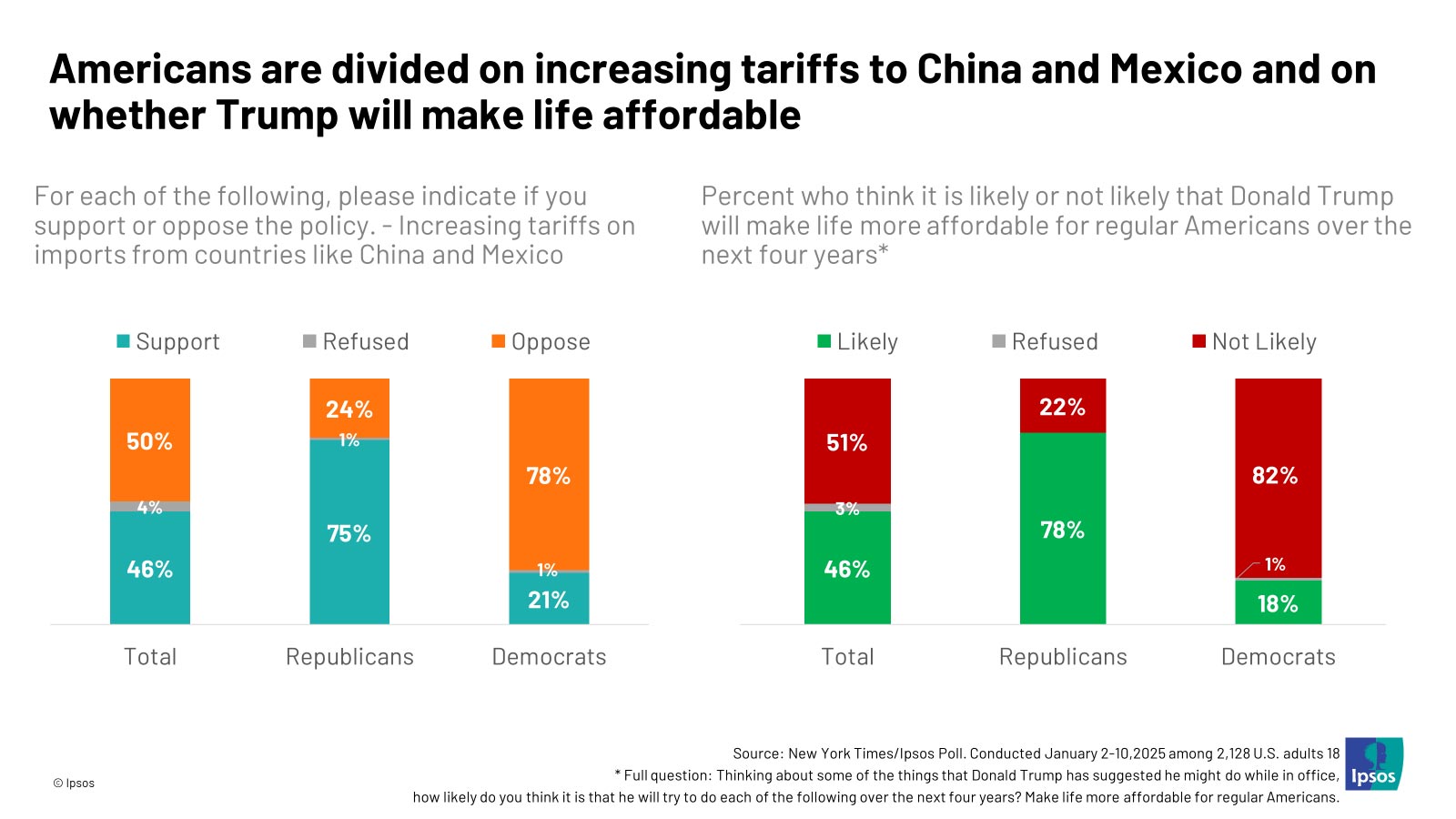 ipsos119 image 634