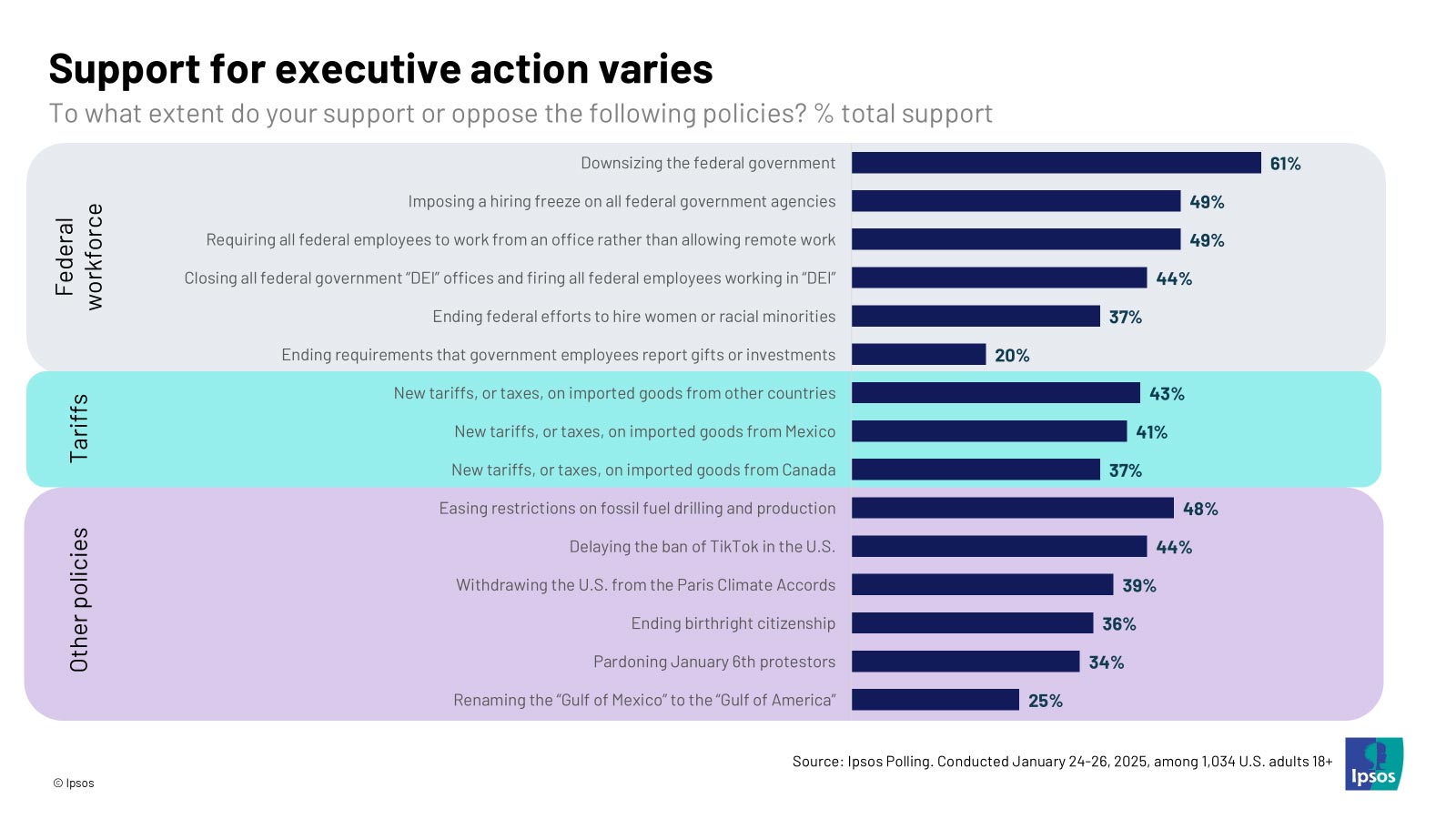 ipsos130image 637