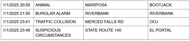 mariposa county booking report for january 1 2025 2