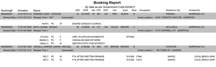 mariposa county booking report for january 1 2025